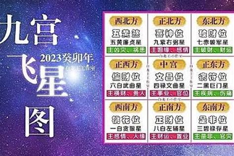 2023九宫九運飛星圖|2023年九宮飛星圖＋風水擺位